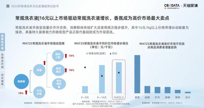 销标配：方寸空间里的流量密码与心智占领澳门新葡京入口电梯智能屏成衣清品牌营(图5)