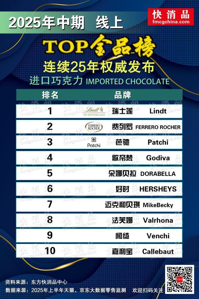 线上TOP金品榜——洗衣凝珠、进口巧克力”新葡京娱乐场app【独家】“2025年中期(图9)